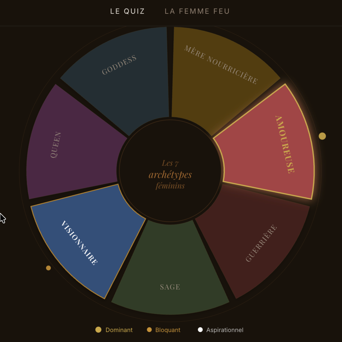 Les 7 archétypes du féminin© roue — Goddess, Mère Nourricière, Amoureuse, Guerrière, Sage, Visionnaire, Queen