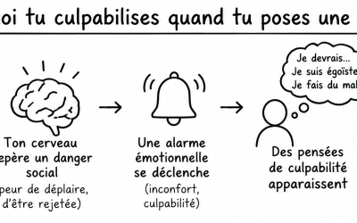 Le guide pour dire NON sans culpabiliser